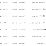 قیمت پژو پارس، امروز ۱۶ آبان ۱۴۰۳