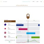 ساعت باز و بسته شدن بازار فارکس