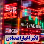 ساعت بازار طلا فارکس (بهترین زمان معامله XAU/USD)