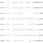 قیمت ساینا، امروز ۲۲ خرداد ۱۴۰۴
