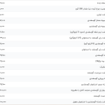 قیمت گوشت قرمز، امروز ۲۲ تیر ۱۴۰۴