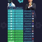 بررسی نیمکت‌های داغ فوتسال: ۵ قهرمان + ۹ ماجراجو